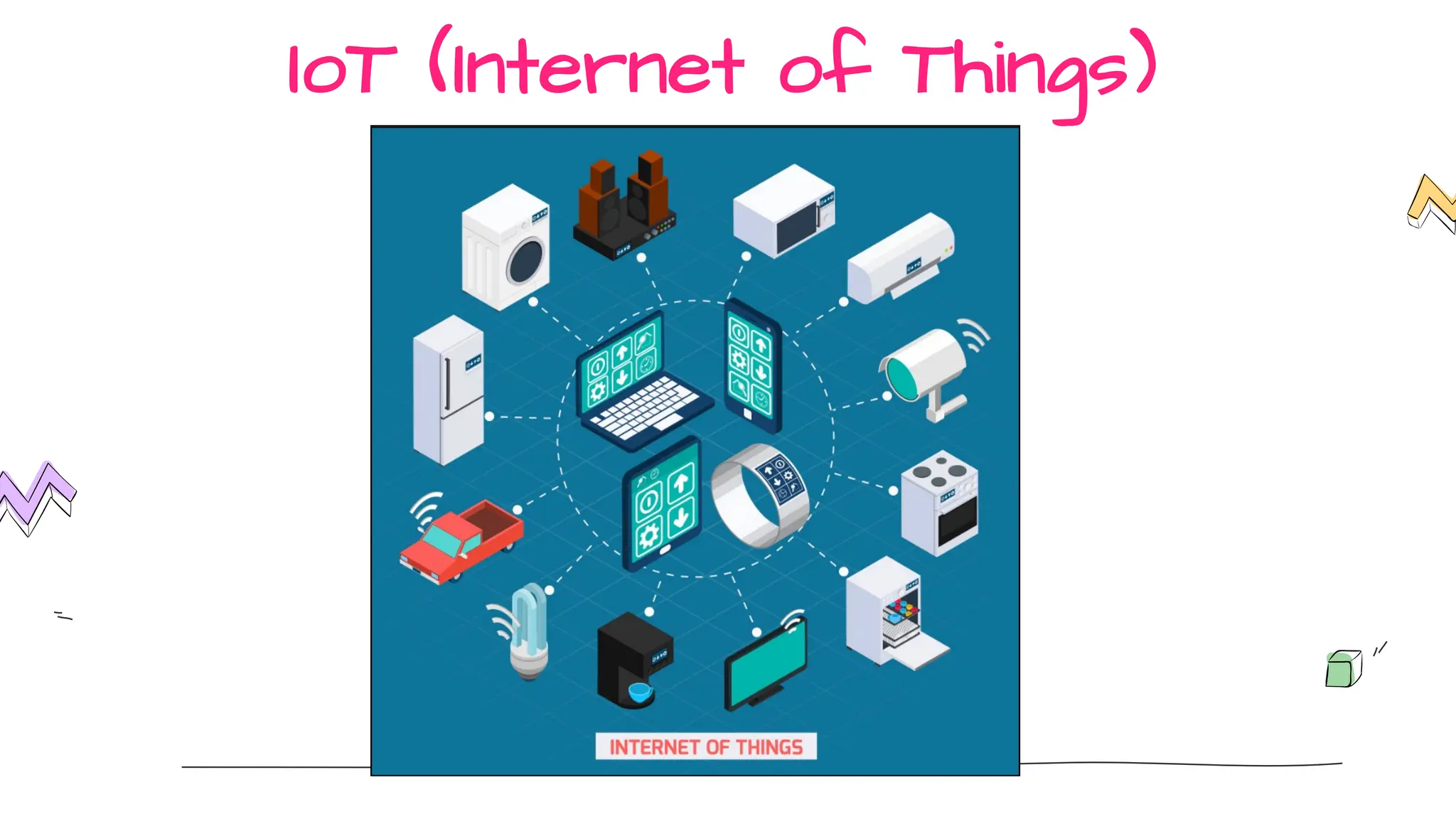 IoT (Internet of Things)
 
