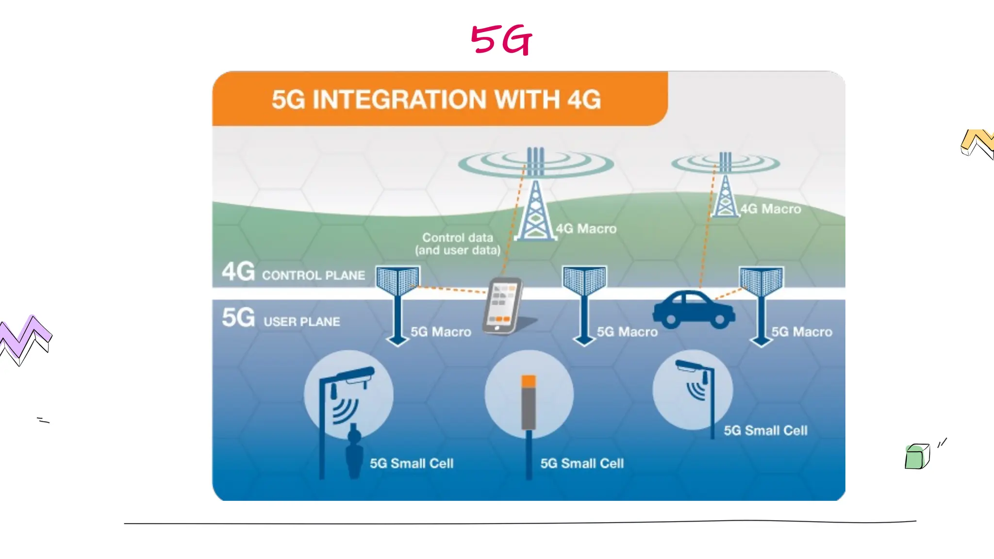 5G
 