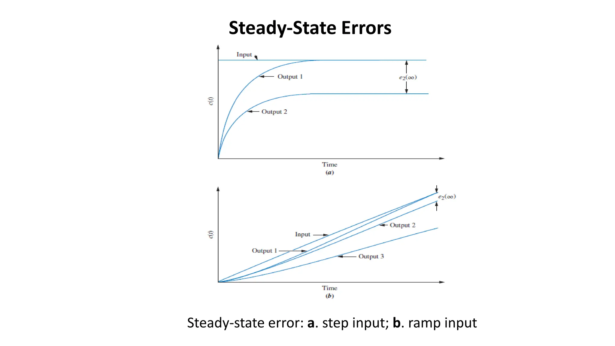 Steady state error control systems elect | PDF | Physics | Science