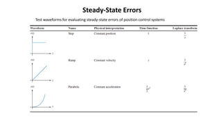 Steady state error control systems elect | PDF