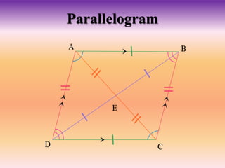 Parallelogram
 