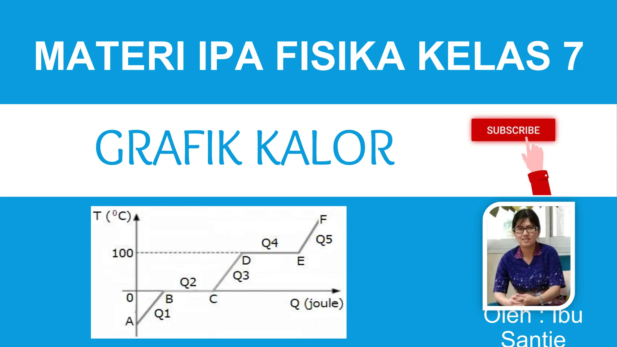 Grafik Kalor Suatu Benda pada Saat Kenaikan Suhu dan Perubahan Wujud | PPTX