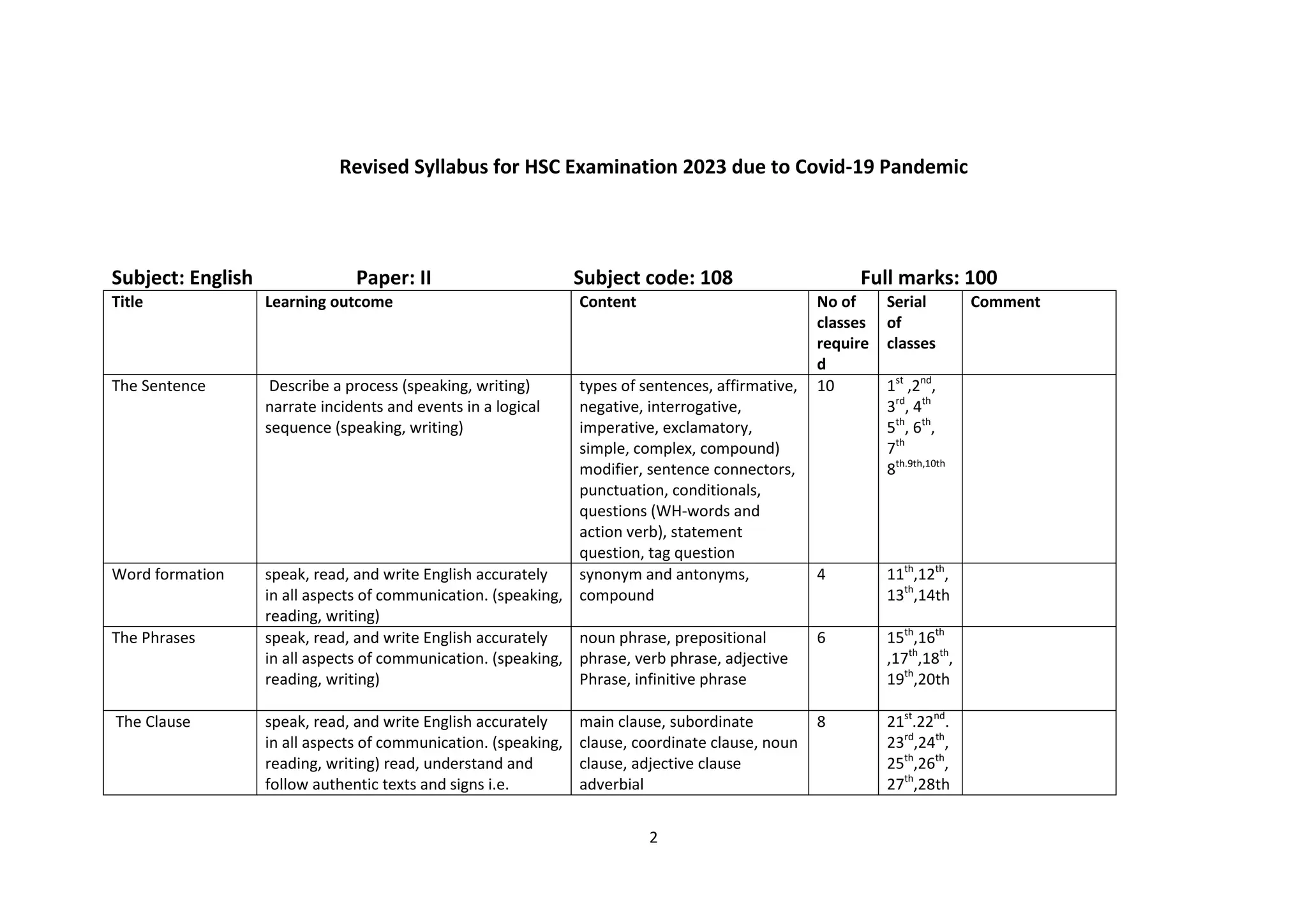 English Second Paper by Robert William and Rahman Miah | PDF