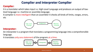 4.LanguageProcessors and language Processing Activities.pdf