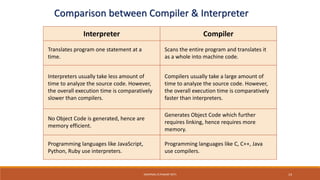 4.LanguageProcessors and language Processing Activities.pdf
