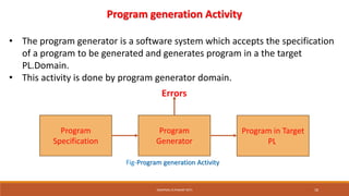 Program generation Activity
• The program generator is a software system which accepts the specification
of a program to be generated and generates program in a the target
PL.Domain.
• This activity is done by program generator domain.
Errors
Program
Specification
Program
Generator
Program in Target
PL.
Fig-Program generation Activity
SWAPNALI R.PAWAR~(RIT) 18
 