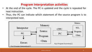 Program Interpretation activities
• At the end of the cycle. The PC is updated and the cycle is repeated for
next instruction.
• Thus, the PC can indicate which statement of the source program is to
interpreted next.
SWAPNALI R.PAWAR~(RIT) 24
 