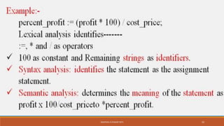 SWAPNALI R.PAWAR~(RIT) 32
 