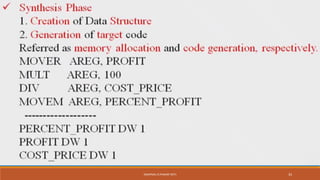 SWAPNALI R.PAWAR~(RIT) 33
 