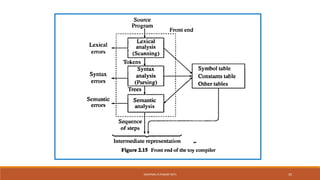 SWAPNALI R.PAWAR~(RIT) 35
 