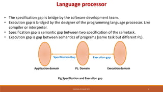 4.LanguageProcessors and language Processing Activities.pdf