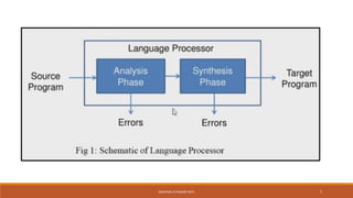 SWAPNALI R.PAWAR~(RIT) 7
 