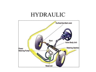 HYDRAULIC
 