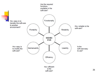 Software Quality Assurance (SQA) 26
 