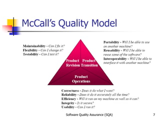 Software Quality Assurance (SQA) 7
McCall’s Quality Model
 