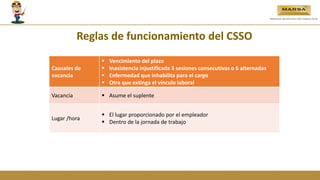 Causales de
vacancia
 Vencimiento del plazo
 Inasistencia injustificada 3 sesiones consecutivas o 6 alternadas
 Enfermedad que inhabilita para el cargo
 Otra que extinga el vínculo laboral
Vacancia  Asume el suplente
Lugar /hora
 El lugar proporcionado por el empleador
 Dentro de la jornada de trabajo
Reglas de funcionamiento del CSSO
 