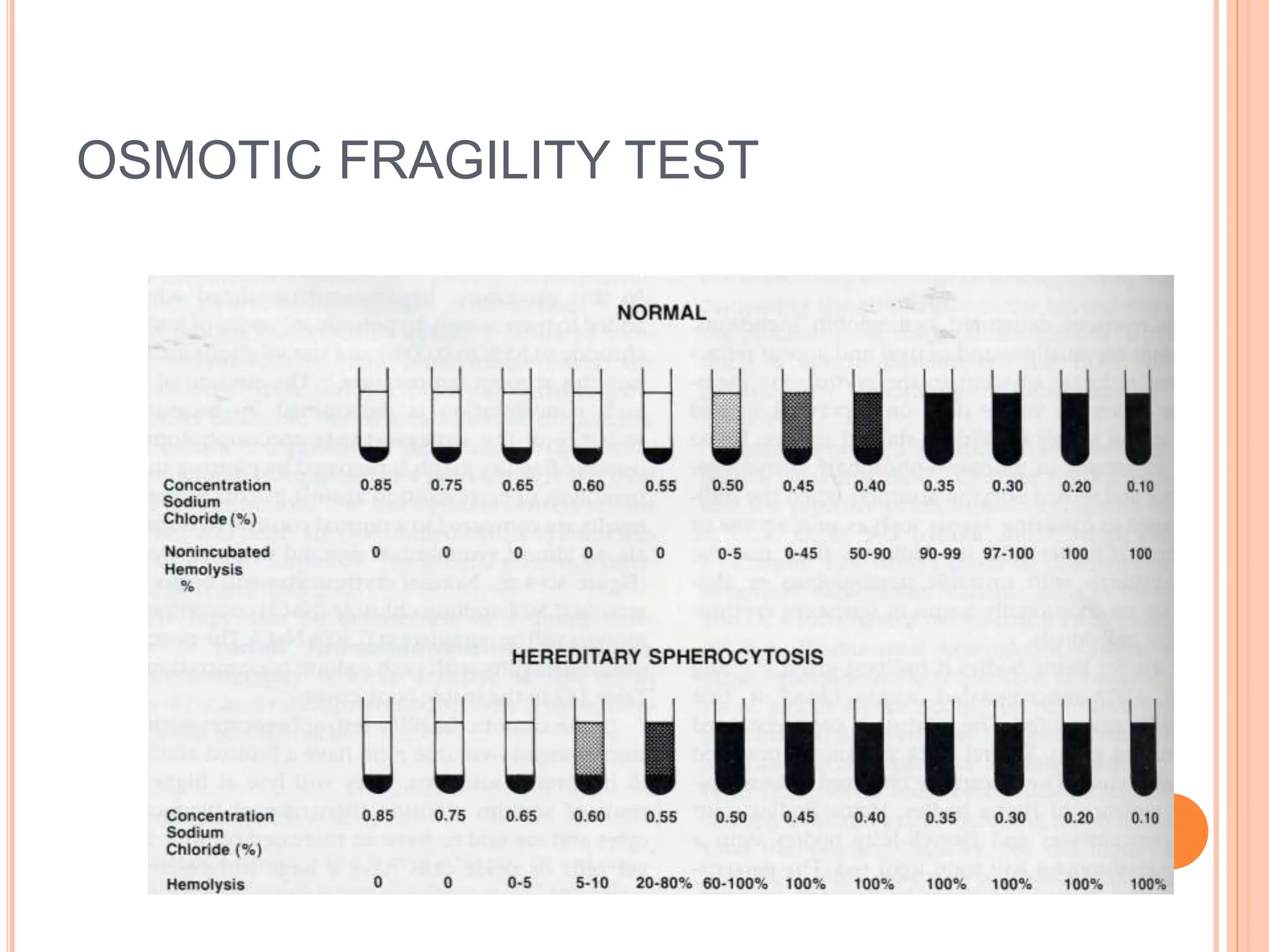 OSMOTIC FRAGILITY TEST
 