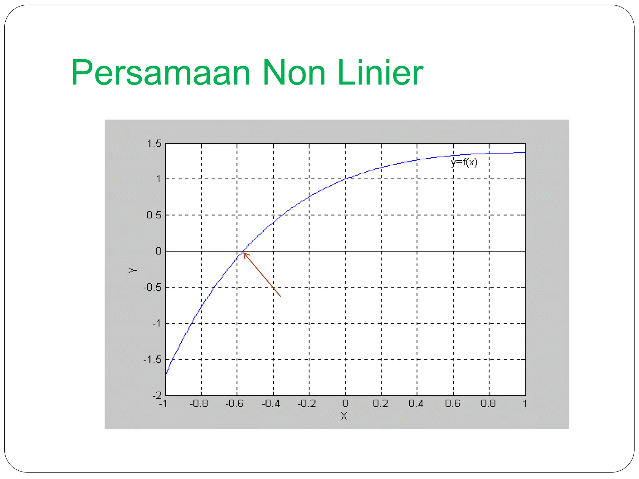 4. PERSAMAAN NON LINIER (metode tertutup).pptx
