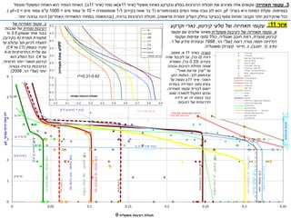 0
1
2
3
4
5
6
7
0 0.05 0.1 0.15 0.2 0.25 0.3 0.35
pF
‫משקלית‬ ‫רטיבות‬ ‫תכולת‬
1.65
1.95
1
2.1
2
2.45
0.0
0.5
1.0
1.5
2.0
2.5
3.0
3.5
4.0
4.5
5.0
0.0 0.1 0.2 0.3 0.4 0.5 0.6 0.7 0.8 0.9
A
AA
AB
C1
C3
C4
‫קרקע‬
‫מכווצת‬ ‫קרקע‬
‫חית‬ ‫נ‬ ‫רטיבות‬ ‫תכולת‬
‫תאחיזה‬
‫מתח‬
‫לוג‬PF
r2=0.31-0.62
‫קירטון‬ ‫סלעי‬ ‫של‬ ‫תאחיזה‬ ‫עקומי‬
,
‫וקרקע‬ ‫נארי‬
‫א‬
.
‫משקלית‬ ‫רטיבות‬ ‫של‬ ‫תאחיזה‬ ‫עקומי‬
‫עקומי‬ ‫עם‬ ‫אלונים‬ ‫מאזור‬
‫מנצרת‬ ‫קירטון‬
,
‫ואנגליה‬ ‫חובב‬ ‫רמת‬
,
‫ועקומי‬ ‫צפיפות‬ ‫נתוני‬ ‫כולל‬
‫רנדזינה‬
‫רוסה‬ ‫וטרה‬ ‫חומה‬
(
‫עפ‬
"
‫הר‬ ‫י‬
,
1998
‫ר‬ ‫של‬ ‫מידע‬ ‫ובעזרת‬
.
‫נתיב‬
(
‫ר‬
.
‫חובב‬
)
,
‫ג‬
.
‫חייטי‬
(
‫נצרת‬
)
‫ומאנגליה‬
.
‫שה‬ ‫קיבול‬
‫ב‬
.
‫של‬ ‫תאחיזה‬ ‫עקומי‬
‫נפחית‬ ‫רטיבות‬
‫שכבות‬ ‫של‬
‫שעמקו‬ ‫אחד‬ ‫בבור‬
3.5
‫מ‬
'
‫תמרת‬ ‫מתצורת‬
(
A
‫בקירוב‬
)
‫לכיוון‬ ‫למעלה‬
‫תצ‬
'
‫עד‬ ‫עדולם‬
‫בעומק‬ ‫טקיה‬
(
1
C
‫עד‬
4
C
)
‫מ‬ ‫החרסיתיות‬ ‫עליית‬ ‫עם‬
-
A
‫עד‬
4
C
.
‫הוא‬ ‫הסלע‬ ‫ככל‬
‫חרסיתי‬ ‫יותר‬ ‫חווארי‬ ‫קירטון‬
,
‫גבוהה‬ ‫ברוויה‬ ‫הרטיבות‬
‫יותר‬
(
‫עפ‬
"
‫הר‬ ‫י‬
,
2008
)
‫שדה‬ ‫קיבול‬
0.33
‫בר‬
‫איור‬
11
:
3
.
‫תאחיזה‬ ‫עקומי‬
‫משקלי‬ ‫כאחוז‬ ‫ובקרקע‬ ‫בסלע‬ ‫הרטיבות‬ ‫תכולת‬ ‫את‬ ‫מציגים‬ ‫אלה‬ ‫עקומים‬
(
‫איור‬
11
‫א‬
)
‫נפחי‬ ‫או‬
(
‫איור‬
11
‫ב‬
.)
‫האחוז‬
‫הנפחי‬
‫מוכפל‬ ‫המשקלי‬ ‫האחוז‬ ‫הוא‬
‫בצפיפות‬
.
‫בערכי‬ ‫היא‬ ‫המתח‬ ‫סקלת‬
pF
,
‫בסנטימטרים‬ ‫המים‬ ‫עמוד‬ ‫גובה‬ ‫לוג‬ ‫הוא‬
(
1
‫ל‬ ‫בקירוב‬ ‫שווה‬ ‫בר‬
-
1
‫אטמוספרה‬
=
10
‫מ‬
'
‫מים‬ ‫עמוד‬
=
1000
‫ס‬
"
‫מים‬ ‫עמוד‬ ‫מ‬
=
pF=3
.)
‫ככל‬
‫שהקירטון‬
‫צפוף‬ ‫ופחות‬ ‫נקבובי‬ ‫יותר‬
(
‫מראשה‬ ‫תצורת‬ ‫העליון‬ ‫בחלק‬ ‫בעיקר‬
)
,
‫ברוויה‬ ‫הרטיבות‬ ‫תכולת‬
,
(
‫האחרים‬ ‫התאחיזה‬ ‫במתחי‬ ‫ובהתאמה‬
)
‫יותר‬ ‫גבוהה‬ ‫הינה‬
.
‫הערה‬
:
‫באיור‬
11
‫א‬
,
‫ממצב‬
‫רוויה‬
(
0
‫בר‬
)
,
‫שדה‬ ‫לקיבול‬ ‫עד‬
‫בקירוב‬
(
0.33
‫בר‬
)
,
‫נשמרת‬
‫גבוהה‬ ‫רטיבות‬ ‫תחילת‬ ‫אותה‬
‫עד‬
"
‫אוויר‬ ‫פריצת‬ ‫ערך‬
"
,
‫לכך‬ ‫ובהתאם‬
,
‫הקו‬ ‫הותווה‬
‫האנכי‬
.
‫איור‬
11
‫על‬ ‫נעשה‬ ‫ב‬
‫בעזרת‬ ‫המדידה‬ ‫נתוני‬ ‫בסיס‬
‫תאחיזה‬ ‫עקומי‬ ‫לבניית‬ ‫יישום‬
,
‫שגם‬ ‫לכאורה‬ ‫התקבל‬ ‫ובהם‬
‫ירידה‬ ‫יש‬ ‫זה‬ ‫בטווח‬ ‫כבר‬
‫רטיבות‬ ‫של‬ ‫הדרגתית‬
 