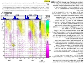 ‫איור‬
20
:
‫של‬ ‫הקירטון‬ ‫מופע‬ ‫על‬ ‫התבור‬ ‫אלון‬ ‫ביער‬ ‫הגליל‬ ‫באלון‬ ‫נעשתה‬
‫תמרת‬ ‫תצורת‬
.
‫הוא‬ ‫שנמדד‬ ‫החתך‬ ‫של‬ ‫התחתון‬ ‫שהחלק‬ ‫כנראה‬
‫מטרים‬ ‫מספר‬ ‫של‬ ‫לעובי‬ ‫עד‬ ‫מגיע‬ ‫זה‬ ‫שבאזור‬ ‫עדולם‬ ‫תצורת‬
‫בלבד‬
,
‫כבר‬ ‫הוא‬ ‫החתך‬ ‫ותחתית‬ ‫כלל‬ ‫קיים‬ ‫אינו‬ ‫שכאן‬ ‫ויתכן‬
‫טקיה‬ ‫תצורת‬
.
‫מתוך‬
70
‫של‬ ‫עומקים‬ ‫עד‬ ‫קידוחים‬
8.5-4.5
‫מ‬
'
‫חודש‬ ‫כל‬ ‫שנמדדו‬
‫לאורך‬ ‫ניטרונים‬ ‫מפזר‬ ‫עם‬
4
‫שנים‬
,
‫לרטיבות‬ ‫המכוילות‬ ‫התוצאות‬
‫רטיבות‬ ‫חתך‬ ‫טיפוסי‬ ‫למספר‬ ‫חולקו‬ ‫השונים‬ ‫בקידוחים‬ ‫נפחית‬
.
‫באיור‬
13
‫וזמן‬ ‫עומק‬ ‫בצירי‬ ‫הרטיבות‬ ‫חתך‬ ‫מוצג‬
,
‫כשערכי‬
‫צבע‬ ‫של‬ ‫סקלה‬ ‫לפי‬ ‫מוצגים‬ ‫הרטיבות‬
.
‫הקידוחים‬ ‫אחד‬ ‫של‬
‫שכיח‬ ‫מצב‬ ‫המבטא‬
.
‫עומק‬ ‫עד‬
3-2.5
‫מ‬
'
‫ההרטבה‬ ‫תחום‬ ‫זה‬
‫וההתייבשות‬
,
‫בעומק‬ ‫כשלמשל‬
1
‫מ‬
'
‫הרטיבות‬ ‫באביב‬
‫הנפחית‬
‫לכ‬ ‫מגיעה‬
-
15-18%
‫לכ‬ ‫יורדת‬ ‫הקיץ‬ ‫ובסוף‬
-
12-13%
.
‫עמוק‬
‫יותר‬
,
‫לאורך‬ ‫משתנות‬ ‫ואינן‬ ‫שכמעט‬ ‫רטיבות‬ ‫רצועות‬ ‫נראות‬
‫השנה‬
,
‫העומקים‬ ‫בין‬
4-3
‫מ‬
'
‫הרטיבות‬
‫הנפחית‬
‫מעל‬ ‫היא‬
30%
,
‫בין‬
5-4
‫מ‬
'
‫מעל‬
40%
‫ובין‬
7-5
‫מ‬
'
‫מעל‬
50%
.
‫איור‬
14
‫מדידות‬ ‫בין‬ ‫הרטיבות‬ ‫הפרשי‬ ‫חישוב‬ ‫של‬ ‫תוצאה‬ ‫הוא‬
‫עוקבות‬
.
‫העוקבת‬ ‫במדידה‬ ‫גבוהה‬ ‫כשהרטיבות‬
,
‫של‬ ‫מצב‬ ‫מתקבל‬
‫תקופה‬ ‫באותה‬ ‫מים‬ ‫הצטברות‬
.
‫פוחתת‬ ‫כשהרטיבות‬
,
‫משתקף‬
‫התייבשות‬ ‫של‬ ‫מצב‬
,
‫השורשים‬ ‫יניקת‬ ‫של‬ ‫תוצאה‬ ‫בעיקר‬ ‫שהיא‬
.
‫הזמן‬ ‫ציר‬ ‫על‬ ‫הסלע‬ ‫עומק‬ ‫של‬ ‫היא‬ ‫התצוגה‬ ‫כאן‬ ‫גם‬
,
‫השינוי‬ ‫וערכי‬
‫צבע‬ ‫של‬ ‫סקלה‬ ‫לפי‬ ‫מוצגים‬ ‫ברטיבות‬
.
‫של‬ ‫זמן‬ ‫ציר‬ ‫אותו‬ ‫על‬
4
‫שנים‬
,
‫כמויות‬ ‫של‬ ‫עמודות‬ ‫גרף‬ ‫מוצב‬
‫השנתיות‬ ‫הגשם‬ ‫כמויות‬ ‫וסיכום‬ ‫החודשיות‬ ‫הגשם‬
.
‫לראות‬ ‫ניתן‬
:
(
1
)
‫השנתית‬ ‫הגשם‬ ‫שכמות‬ ‫ככל‬
,
‫היו‬ ‫המצטברות‬ ‫הכמויות‬
‫יותר‬ ‫ועמוקות‬ ‫גדולות‬
( .
2
)
‫דצמבר‬ ‫בין‬ ‫בעיקר‬ ‫היורד‬ ‫הגשם‬
‫בעומק‬ ‫בעיקר‬ ‫מצטבר‬ ‫לפברואר‬
3-1.5
‫מ‬
'
‫עד‬ ‫באביב‬ ‫ובעיקר‬
‫הקיץ‬ ‫תחילת‬
,
‫שנה‬ ‫אותה‬ ‫של‬ ‫בקיץ‬ ‫נקלט‬ ‫והוא‬
.
‫שנה‬ ‫אחרי‬
‫שאחריה‬ ‫בשנה‬ ‫גם‬ ‫הנקלטת‬ ‫רטיבות‬ ‫נשארת‬ ‫במיוחד‬ ‫גשומה‬
.
(
3
)
‫העונה‬ ‫התקדמות‬ ‫עם‬
,
‫פוחתות‬ ‫הנקלטות‬ ‫הכמויות‬
,
‫ועומק‬
‫גדל‬ ‫הקליטה‬
.
‫איור‬
15
‫לאיור‬ ‫זהה‬
14
,
‫תוספת‬ ‫עם‬
‫חזית‬ ‫התקדמות‬ ‫קו‬ ‫של‬
‫על‬ ‫עומק‬ ‫בכל‬ ‫המרבית‬ ‫הרטיבות‬ ‫של‬ ‫וקו‬ ‫ובזמן‬ ‫בעומק‬ ‫ההרטבה‬
‫הזמן‬ ‫ציר‬
.
‫איור‬
16
‫ביער‬ ‫והקליטה‬ ‫החלחול‬ ‫מהלך‬ ‫של‬ ‫סכמטית‬ ‫תצוגה‬ ‫הוא‬
‫ובזמן‬ ‫בעומק‬ ‫התבור‬ ‫אלון‬
.
‫התהום‬ ‫למי‬ ‫המסוימת‬ ‫התרומה‬ ‫כולל‬
.
4
.
‫עונתיים‬ ‫ושינויים‬ ‫הסלע‬ ‫רטיבות‬ ‫מדידת‬
(
‫ע‬
‫הר‬ ‫פ‬
,
2008
)
 