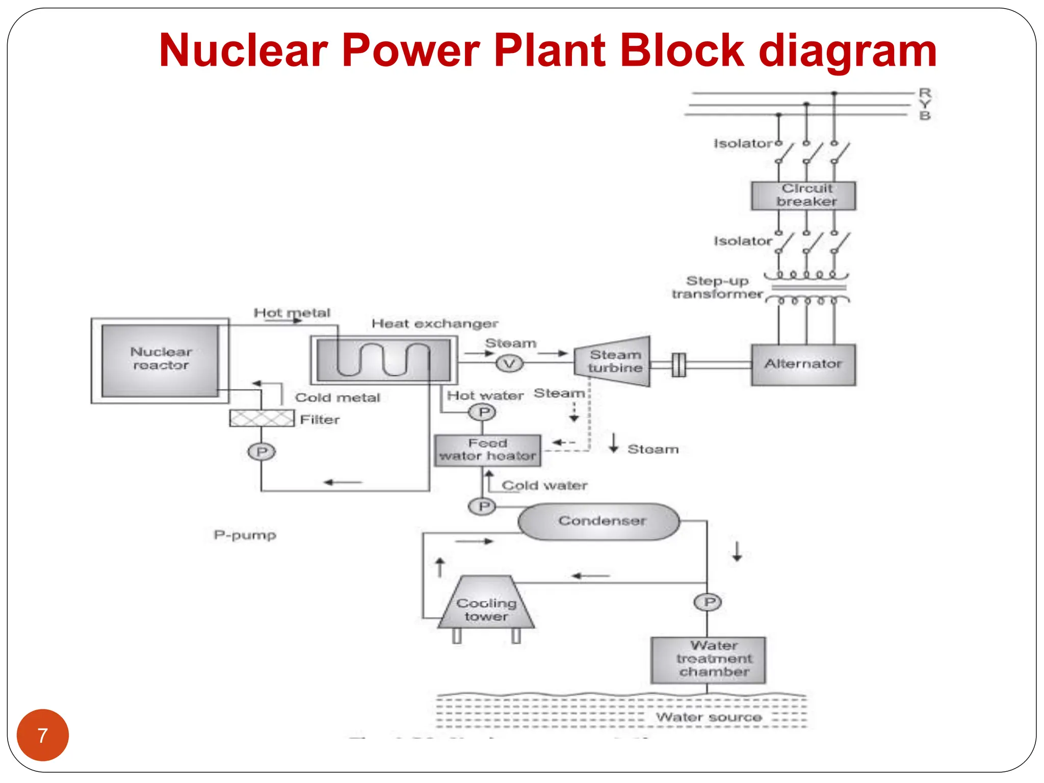 Title- Nuclear Fuels; Fission reaction.pptx