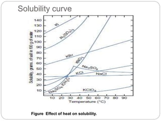 4.2 Solubility of solids in liquids(0).ppt