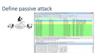 Define passive attack
 