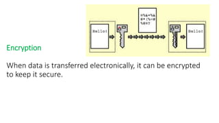 Encryption
When data is transferred electronically, it can be encrypted
to keep it secure.
 