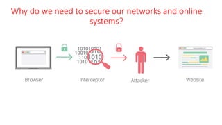 Why do we need to secure our networks and online
systems?
 