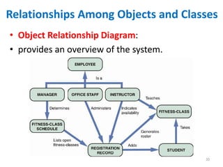 object modeling chapter 4 for students a | PPT