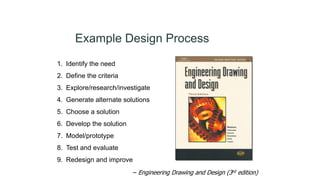 1. Identify the need
2. Define the criteria
3. Explore/research/investigate
4. Generate alternate solutions
5. Choose a solution
6. Develop the solution
7. Model/prototype
8. Test and evaluate
9. Redesign and improve
– Engineering Drawing and Design (3rd edition)
Example Design Process
 