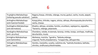 Charaka Samhita Sutra Sthana 4.Shadvirechanashatsirtiyadhyaya | PPTX