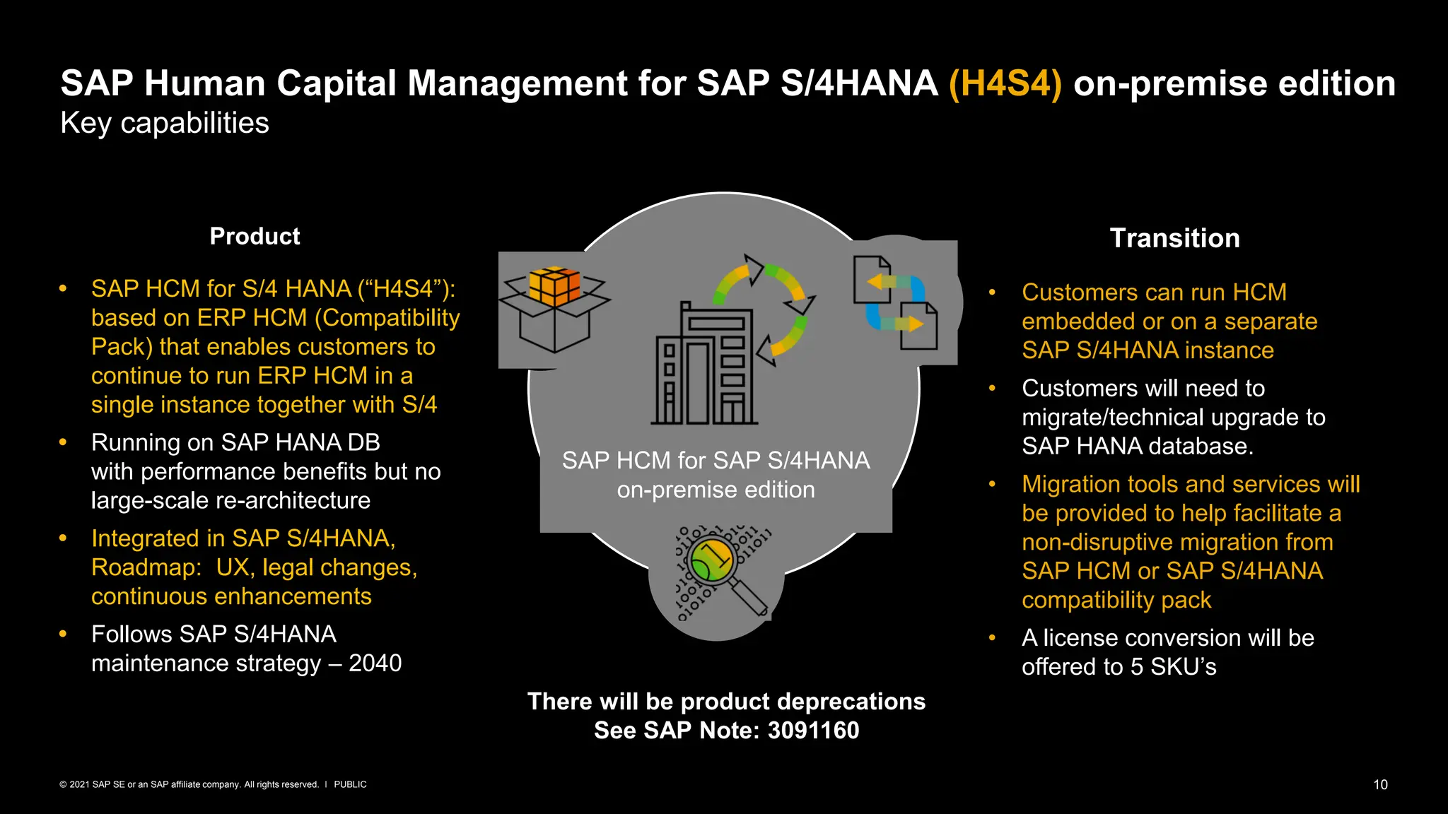 10
PUBLIC
© 2021 SAP SE or an SAP affiliate company. All rights reserved. ǀ
Transition
• Customers can run HCM
embedded or on a separate
SAP S/4HANA instance
• Customers will need to
migrate/technical upgrade to
SAP HANA database.
• Migration tools and services will
be provided to help facilitate a
non-disruptive migration from
SAP HCM or SAP S/4HANA
compatibility pack
• A license conversion will be
offered to 5 SKU’s
SAP Human Capital Management for SAP S/4HANA (H4S4) on-premise edition
Key capabilities
SAP HCM for SAP S/4HANA
on-premise edition
Product
 SAP HCM for S/4 HANA (“H4S4”):
based on ERP HCM (Compatibility
Pack) that enables customers to
continue to run ERP HCM in a
single instance together with S/4
 Running on SAP HANA DB
with performance benefits but no
large-scale re-architecture
 Integrated in SAP S/4HANA,
Roadmap: UX, legal changes,
continuous enhancements
 Follows SAP S/4HANA
maintenance strategy – 2040
There will be product deprecations
See SAP Note: 3091160
 