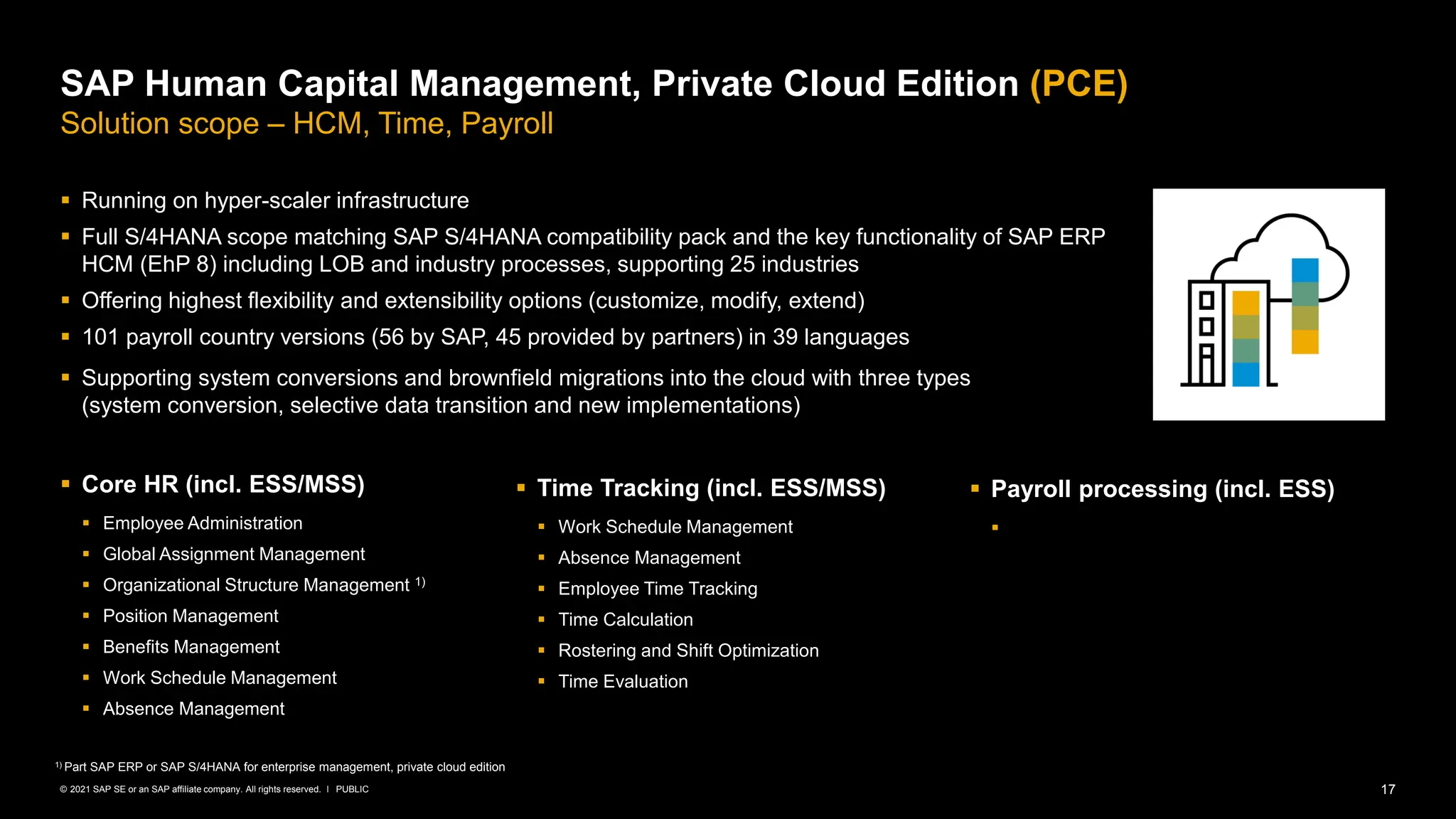 17
PUBLIC
© 2021 SAP SE or an SAP affiliate company. All rights reserved. ǀ
SAP Human Capital Management, Private Cloud Edition (PCE)
Solution scope – HCM, Time, Payroll
▪ Running on hyper-scaler infrastructure
▪ Full S/4HANA scope matching SAP S/4HANA compatibility pack and the key functionality of SAP ERP
HCM (EhP 8) including LOB and industry processes, supporting 25 industries
▪ Offering highest flexibility and extensibility options (customize, modify, extend)
▪ 101 payroll country versions (56 by SAP, 45 provided by partners) in 39 languages
▪ Supporting system conversions and brownfield migrations into the cloud with three types
(system conversion, selective data transition and new implementations)
▪ Core HR (incl. ESS/MSS)
▪ Employee Administration
▪ Global Assignment Management
▪ Organizational Structure Management 1)
▪ Position Management
▪ Benefits Management
▪ Work Schedule Management
▪ Absence Management
▪ Time Tracking (incl. ESS/MSS)
▪ Work Schedule Management
▪ Absence Management
▪ Employee Time Tracking
▪ Time Calculation
▪ Rostering and Shift Optimization
▪ Time Evaluation
1) Part SAP ERP or SAP S/4HANA for enterprise management, private cloud edition
▪ Payroll processing (incl. ESS)
▪ The payroll solution provides the tool set
necessary to perform gross-to-net payroll
calculations based on company and/or union
rules and legal requirements. This includes
the determination of the gross remuneration
and the calculation of company-specific,
employee-specific, and legal deductions
 