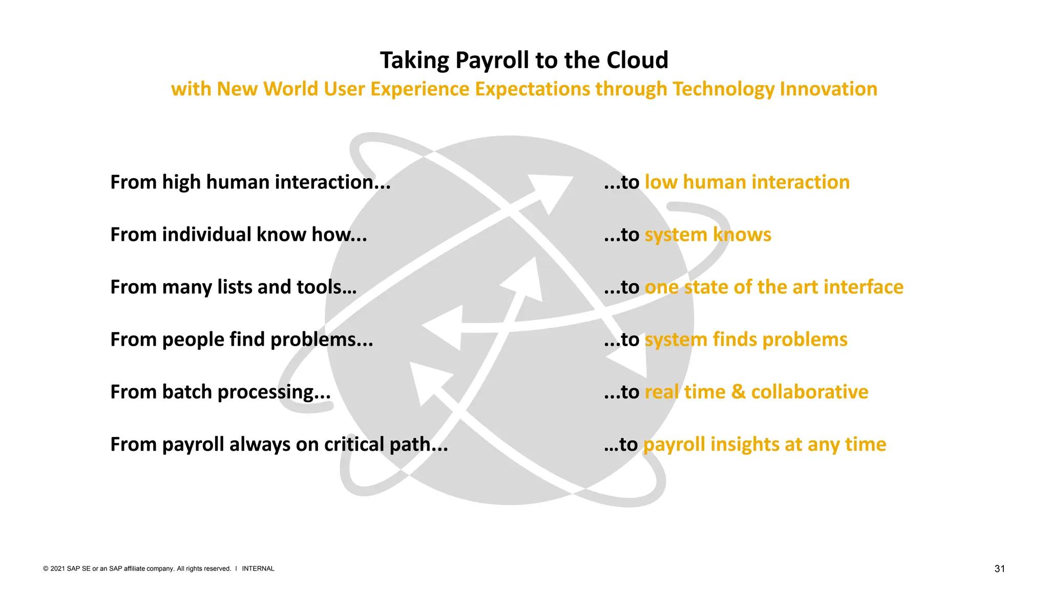 31
INTERNAL
© 2021 SAP SE or an SAP affiliate company. All rights reserved. ǀ
From high human interaction... ...to low human interaction
From individual know how... ...to system knows
From many lists and tools… ...to one state of the art interface
From people find problems... ...to system finds problems
From batch processing... ...to real time & collaborative
From payroll always on critical path... …to payroll insights at any time
Taking Payroll to the Cloud
with New World User Experience Expectations through Technology Innovation
 