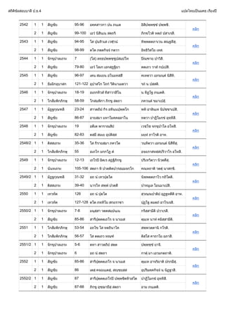 สถิติขอสอบบาลี ป.ธ.4 แปลไทยเปนมคธ เรียงป
2542 1 1 สัญชัย 95-96 อคฺคสาวกา ปน ภนฺเต อิสิปพฺพชฺชํ ปพฺพชิ.
คลิก
2 1 สัญชัย 99-100 เอวํ นิสินฺเน สตฺถริ ภิกฺขโวติ หตฺถํ ปสาเรสิ.
2543 1 1 สัญชัย 94-95 โส ปุนทิวเส เวฬุวนํ ทิพฺพตฺตภาเวน สณฺฐหึสุ.
คลิก
2 1 สัญชัย 98-99 ตโต ภตฺตกิจฺจํ กตฺวา อิทฺธิวิสโย เหส.
2544 1 1 จักขุปาลเถระ 7 (โส) ลทฺธปพฺพชฺชูปสมฺปโท ปณฺฑาย ปาวิสิ.
คลิก
2 1 สัญชัย 79-80 เอวํ โลเก เอกสฏฐิยา ตตฺเถว วาสํ กปฺเปสิ.
2545 1 1 สัญชัย 96-97 เตน สมเยน อโนมทสฺสี คเหตฺวา เอกมนฺตํ นิสีทิ.
คลิก
2 1 ธัมมิกอุบาสก 121-122 อุปาสโก โถกํ วีตินาเมตฺวา รถํ น ปสฺสติ.
2546 1 1 จักขุปาลเถระ 18-19 อเถกทิวสํ ทิสาวาสิโน น ทิฏโฐ ภนฺเตติ.
คลิก
2 1 โกสัมพิกภิกษุ 58-59 โกสมฺพิกา ภิกฺขู สตฺถา ภควนฺตํ ขมาเปสุํ.
2547 1 1 มัฏฐกุณฑลี 23-24 สาวตฺถิยํ กิร อทินฺนปุพฺพโก พหิ อาลินฺเท นิปชฺชาเปสิ.
คลิก
2 1 สัญชัย 86-87 อายสฺมา มหาโมคฺคลฺลาโน ทตฺวา ปาฏิโมกฺขํ อุทฺทิสิ.
2548 1 1 จักขุปาลเถระ 19 อตีเต พาราณสิยํ เวชฺโช จกฺขุปาโล อโหสิ.
คลิก
2 1 สัญชัย 82-83 ตสฺมึ สมเย อุปติสฺส มยฺหํ ภาโรติ อาห.
2548/2 1 1 ติสสเถระ 35-36 โส กิรายสฺมา ภควโต วนฺทิตฺวา เอกมนฺตํ นิสีทึสุ.
คลิก
2 1 โกสัมพิกภิกษุ 55 อเถโก มกฺกโฏ ตํ อจฺฉราสหสฺสปริวาโร อโหสิ.
2549 1 1 จักขุปาลเถระ 12-13 เถโรป อิตเร สฏฐิภิกฺขู ปริเทวิตฺวา นิวตฺตึสุ.
คลิก
2 1 นันทเถระ 105-106 สตฺถา หิ ปวตฺติตปวรธมฺมจกฺโก คณฺหถาติ วตฺตุํ นาสกฺขิ.
2549/2 1 1 มัฏฐกุณฑลี 31-32 อถ นํ เทวปุตฺโต นิพฺพตฺตภาโว กถิโตติ.
คลิก
2 1 ติสสเถระ 39-40 นารโท สพฺพํ ปวตฺตึ ปาทมูเล โอนมาเปสิ.
2550 1 1 เทวทัต 126 อถ นํ ปุตฺโต สุวณฺณปาติยํ อุฏฐหตีติ อาห.
คลิก
2 1 เทวทัต 127-128 ตโต ภทฺทิโย สกฺยราชา ปุฏโฐ ตมตฺถํ อาโรเจสิ.
2550/2 1 1 จักขุปาลเถระ 7-8 มนุสฺสา วตฺตสมฺปนฺเน กริสฺสามีติ ปวาเรสิ.
คลิก
2 1 สัญชัย 85-86 สารีปุตฺตตฺเถโร จ นาเมส ตุมฺเห นาหํ คมิสฺสามีติ.
2551 1 1 โกสัมพิกภิกษุ 53-54 อถโข โส หตฺถินาโค สพฺพวตฺตานิ กโรติ.
คลิก
2 1 โกสัมพิกภิกษุ 56-57 โส ตตฺเถว ทณฺฑํ ติสฺโส คาถาโย อภาสิ.
2551/2 1 1 จักขุปาลเถระ 5-6 ตทา สาวตฺถิยํ สตฺต ปพฺพชฺชํ ยาจิ.
คลิก
2 1 จักขุปาลเถระ 6 อถ นํ สตฺถา กาตุํ มา เอวมกตฺถาติ.
2552 1 1 สัญชัย 85-86 สารีปุตฺตตฺเถโร จ นาเมส ตุมฺเห อาจริยาติ ปกฺกมึสุ.
คลิก
2 1 สัญชัย 86 เตสุ คจฺฉนฺเตสุ, สฺชยสฺส อุปริมคฺคกิจฺจํ น นิฏฐาสิ.
2552/2 1 1 สัญชัย 87 สารีปุตฺตตฺเถโรป ปพฺพชิตทิวสโต ปาฏิโมกฺขํ อุทฺทิสิ.
คลิก
2 1 สัญชัย 87-88 ภิกฺขู อุชฺฌายึสุ สตฺถา อาม ภนฺเตติ.
 
