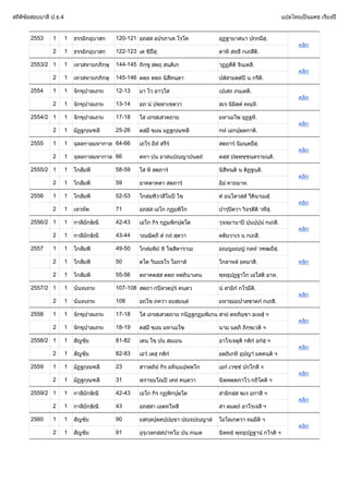 สถิติขอสอบบาลี ป.ธ.4 แปลไทยเปนมคธ เรียงป
2553 1 1 ธรรมิกอุบาสก 120-121 อถสฺส อปรภาเค โรโค อุฏฐายาสนา ปกฺกมึสุ.
คลิก
2 1 ธรรมิกอุบาสก 122-123 เต ขิปสุ. ตาหิ สทฺธึ กเถสีติ.
2553/2 1 1 เทวสหายกภิกษุ 144-145 ภิกฺขู สตฺถุ สนฺติเก วฏฏตีติ จินฺเตสิ.
คลิก
2 1 เทวสหายกภิกษุ 145-146 ตตฺถ ตตฺถ นิสีทนฺตา ปสํสามตฺตํป น กรีติ.
2554 1 1 จักขุปาลเถระ 12-13 มา โว อาวุโส เปเสถ ภนฺเตติ.
คลิก
2 1 จักขุปาลเถระ 13-14 อถ นํ ปพฺพาเชตฺวา สเร นิมิตฺตํ คณฺหิ.
2554/2 1 1 จักขุปาลเถระ 17-18 โส เถรสฺเสวตฺถาย มหาเมโฆ อุฏฐหิ.
คลิก
2 1 มัฏฐกุณฑลี 25-26 ตสฺมึ ขเณ มฏฐกุณฺฑลี กหํ เอกปุตฺตกาติ.
2555 1 1 จุลลกาลมหากาล 64-66 เถโร อิทํ สรีรํ สตฺถารํ นิมนฺตยึสุ.
คลิก
2 1 จุลลกาลมหากาล 66 ตทา ปน อาสนปฺญาปนตฺถํ ตสฺส ปพฺพชฺชนฺตรายนฺติ.
2555/2 1 1 โกสัมพี 58-59 โส หิ สตฺถารํ นิสีทนฺติ น ติฏฐนฺติ.
คลิก
2 1 โกสัมพี 59 อาคตาคตา สตฺถารํ อิมํ คาถมาห.
2556 1 1 โกสัมพี 52-53 โกสมฺพีวาสิโนป โข ตํ อนฺโตวสฺสํ วีตินาเมสุํ.
คลิก
2 1 เทวทัต 71 อถสฺส เอโก กุฏมฺพิโก ปารุปตฺวา วิจรตีติ วทึสุ.
2556/2 1 1 กาลียักษิณี 42-43 เอโก กิร กุฏมฺพิกปุตฺโต วุจฺจมานาป ปุนปฺปุนํ กเถสิ.
คลิก
2 1 กาลียักษิณี 43-44 วฺฌิตฺถี ตํ กถํ สุตฺวา ตติยวาเร น กเถสิ.
2557 1 1 โกสัมพี 49-50 โกสมฺพิยํ หิ โฆสิตาราเม อฺญมฺญํ กลหํ วฑฺฒยีสุ.
คลิก
2 1 โกสัมพี 50 ตโต วินยธโร โอกาสํ โกลาหลํ อคมาสิ.
2 1 โกสัมพี 55-56 ตถาคตสฺส ตตฺถ หตฺถินาเคน พุทฺธุปฏฐาโก เอโสติ อาห.
2557/2 1 1 นันทเถระ 107-108 สตฺถา กปลวตฺปุรํ คนฺตว นํ สามิกํ กโรมีติ.
คลิก
2 1 นันทเถระ 108 อถโข ภควา อยสฺมนฺตํ มหาธมฺมปาลชาตกํ กเถสิ.
2558 1 1 จักขุปาลเถระ 17-18 โส เถรสฺเสวตฺถาย กนิฏฐกุฏมฺพิเกน สายํ ตทภิมุขา อเหสุํ ฯ
คลิก
2 1 จักขุปาลเถระ 18-19 ตสฺมึ ขเณ มหาเมโฆ นาม นตฺถิ ภิกฺขเวติ ฯ
2558/2 1 1 สัญชัย 81-82 เตน โข ปน สมเยน อาโรเจตูติ กติกํ อกํสุ ฯ
คลิก
2 1 สัญชัย 82-83 เอวํ เตสุ กติกํ อตฺถิเกหิ อุปญาํ มคฺคนฺติ ฯ
2559 1 1 มัฏฐกุณฑลี 23 สาวตฺถิยํ กิร อทินฺนปุพฺพโก เอกํ เวชฺชํ ปกฺโกสิ ฯ
คลิก
2 1 มัฏฐกุณฑลี 31 พฺราหฺมโณป เคหํ คนฺตฺวา นิพฺพตฺตภาโว กถิโตติ ฯ
2559/2 1 1 กาลียักษิณี 42-43 เอโก กิร กุฏพิกปุตฺโต สามิกสฺส ฆเร อกาสิ ฯ
คลิก
2 1 กาลียักษิณี 43 อถสฺสา เอตทโหสิ สา ตมตฺถํ อาโรเจสิ ฯ
2560 1 1 สัญชัย 90 ยสกุลปุตฺตปฺปมุขา ปฺจปฺญาส โอโลเกตฺวา ทมฺมีติ ฯ
คลิก
2 1 สัญชัย 91 อุรุเวลกสฺสปาทโย ปน ภนฺเต นิพทฺธํ พุทฺธุปฏฐานํ กโรติ ฯ
 