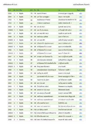 สถิติขอสอบบาลี ป.ธ.4 แปลไทยเปนมคธ เรียงหนา
พ.ศ. ขอ ภาค เรื่อง หนา ถึง เริ่ม จบ ปญหา-เฉลย
2532 1 1 สัญชัย 75 -76 อมฺหากํ หิ สตฺถา ยาวตายุกํ ฐตฺวา (อฏฐาสิ). คลิก
2544 2 1 สัญชัย 79 -80 เอวํ โลเก เอกสฏฐิยา ตตฺเถว วาสํ กปฺเปสิ. คลิก
2562 1 1 สัญชัย 80 อนุปฺปนฺเนเยว หิ พุทฺเธ ปฺจปฺจมาณวสตปริวารา โหนฺติ. ฯ
คลิก
2562 2 1 สัญชัย 80 ราชคเห จ อนุสํวจฺฉเร สนฺติเก ปพฺพชามาติ. ฯ คลิก
2533 2 1 สัญชัย 81 -82 เทฺว ปน ชนา ญาตนฺติ วุตฺเต (อาห). คลิก
2558/2 1 1 สัญชัย 81 -82 เตน โข ปน สมเยน อาโรเจตูติ กติกํ อกํสุ ฯ คลิก
2531 2 1 สัญชัย 82 -83 เอวํ เตสุ กติกํ กตฺวา กุณฺฑิกาย อุทกํ อทาสิ. คลิก
2548 2 1 สัญชัย 82 -83 ตสฺมึ สมเย อุปติสฺส มยฺหํ ภาโรติ อาห. คลิก
2558/2 2 1 สัญชัย 82 -83 เอวํ เตสุ กติกํ อตฺถิเกหิ อุปญาํ มคฺคนฺติ ฯ คลิก
2563/2 1 1 สัญชัย 84 -85 ปริพฺพาชโก ปฐมปททฺวยเมว สตฺถารํ ปสฺสิสฺสามาติ ฯ คลิก
2550/2 2 1 สัญชัย 85 -86 สารีปุตฺตตฺเถโร จ นาเมส ตุมฺเห นาหํ คมิสฺสามีติ. คลิก
2552 1 1 สัญชัย 85 -86 สารีปุตฺตตฺเถโร จ นาเมส ตุมฺเห อาจริยาติ ปกฺกมึสุ. คลิก
2563/2 2 1 สัญชัย 85 สารีปุตฺตตฺเถโร จ นาเมส ตุมฺเห กึ กริสฺสถาติ ฯ คลิก
2547 2 1 สัญชัย 86 -87 อายสฺมา มหาโมคฺคลฺลาโน ทตฺวา ปาฏิโมกฺขํ อุทฺทิสิ. คลิก
2552 2 1 สัญชัย 86 เตสุ คจฺฉนฺเตสุ, สฺชยสฺส อุปริมคฺคกิจฺจํ น นิฏฐาสิ. คลิก
2552/2 1 1 สัญชัย 87 สารีปุตฺตตฺเถโรป ปพฺพชิตทิวสโต ปาฏิโมกฺขํ อุทฺทิสิ. คลิก
2552/2 2 1 สัญชัย 87 -88 ภิกฺขู อุชฺฌายึสุ สตฺถา อาม ภนฺเตติ. คลิก
2560 1 1 สัญชัย 90 ยสกุลปุตฺตปฺปมุขา ปฺจปฺญาส โอโลเกตฺวา ทมฺมีติ ฯ คลิก
2529 1 1 สัญชัย 91 -92 รฺโญ ปน อปเรป คเหตฺวา ทานํ เทนฺติ. คลิก
2560 2 1 สัญชัย 91 อุรุเวลกสฺสปาทโย ปน ภนฺเต นิพทฺธํ พุทฺธุปฏฐานํ กโรติ ฯ คลิก
2529 2 1 สัญชัย 92 กมฺมกรานํ ปน ปุตฺตา มุขํ โอโลเกตฺวา ทมฺมีติ. คลิก
2541 1 1 สัญชัย 93 -94 ตทา ปน เตสํ รฺโญ อตฺตานํ ทสฺสยึสุ. คลิก
2543 1 1 สัญชัย 94 -95 โส ปุนทิวเส เวฬุวนํ ทิพฺพตฺตภาเวน สณฺฐหึสุ. คลิก
2542 1 1 สัญชัย 95 -96 อคฺคสาวกา ปน ภนฺเต อิสิปพฺพชฺชํ ปพฺพชิ. คลิก
2545 1 1 สัญชัย 96 -97 เตน สมเยน อโนมทสฺสี คเหตฺวา เอกมนฺตํ นิสีทิ. คลิก
2541 2 1 สัญชัย 97 -98 ตสฺมึ สมเย จตุสตฺตติสหสฺสา ตถาคตสฺส ปตฺเต ปติฏฐาเปสิ. คลิก
2563 1 1 สัญชัย 97 -98 ตสฺมึ สมเย จตุสตฺตติสหสฺสา สาราณียกถํ กเถนฺโต นิสีทิ. คลิก
2543 2 1 สัญชัย 98 -99 ตโต ภตฺตกิจฺจํ กตฺวา อิทฺธิวิสโย เหส. คลิก
2563 2 1 สัญชัย 98 -99 สตฺถา เทฺว อคฺคสาวกา อิมํ ปุปผาสนํ อภิรุหถาติ อาห. คลิก
2542 2 1 สัญชัย 99 -100 เอวํ นิสินฺเน สตฺถริ ภิกฺขโวติ หตฺถํ ปสาเรสิ. คลิก
2560/2 1 1 สัญชัย 101 -102 สรทตาปโสป อนฺเตวาสิกตฺเถรานํ อภิสกฺการํ สชฺเชหีติ. ฯ คลิก
2560/2 2 1 สัญชัย 102 -103 สิริวฑฺโฒ ตสฺส วจนํ ทุติยสาวโก ภเวยฺยนฺติ. ฯ คลิก
2549 2 1 นันทเถระ 105 -106 สตฺถา หิ ปวตฺติตปวรธมฺมจกฺโก คณฺหถาติ วตฺตุํ นาสกฺขิ. คลิก
 
