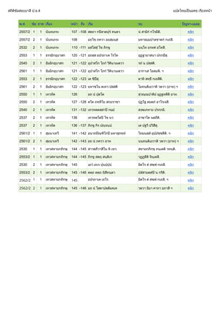 สถิติขอสอบบาลี ป.ธ.4 แปลไทยเปนมคธ เรียงหนา
พ.ศ. ขอ ภาค เรื่อง หนา ถึง เริ่ม จบ ปญหา-เฉลย
2557/2 1 1 นันทเถระ 107 -108 สตฺถา กปลวตฺปุรํ คนฺตว นํ สามิกํ กโรมีติ. คลิก
2557/2 2 1 นันทเถระ 108 อถโข ภควา อยสฺมนฺตํ มหาธมฺมปาลชาตกํ กเถสิ. คลิก
2532 2 1 นันทเถระ 110 -111 อสฺโสสุํ โข ภิกฺขู นนฺโท อรหตํ อโหสิ. คลิก
2553 1 1 ธรรมิกอุบาสก 120 -121 อถสฺส อปรภาเค โรโค อุฏฐายาสนา ปกฺกมึสุ. คลิก
2545 2 1 ธัมมิกอุบาสก 121 -122 อุปาสโก โถกํ วีตินาเมตฺวา รถํ น ปสฺสติ. คลิก
2561 1 1 ธัมมิกอุบาสก 121 -122 อุปาสโก โถกํ วีตินาเมตฺวา อากาเส โอลมฺพิ. ฯ คลิก
2553 2 1 ธรรมิกอุบาสก 122 -123 เต ขิปสุ. ตาหิ สทฺธึ กเถสีติ. คลิก
2561 2 1 ธัมมิกอุบาสก 122 -123 มหาชโน ตเทว ปสฺสติ โมทนฺติเยวาติ วตฺวา (อาห) ฯ คลิก
2550 1 1 เทวทัต 126 อถ นํ ปุตฺโต สุวณฺณปาติยํ อุฏฐหตีติ อาห. คลิก
2550 2 1 เทวทัต 127 -128 ตโต ภทฺทิโย สกฺยราชา ปุฏโฐ ตมตฺถํ อาโรเจสิ. คลิก
2540 2 1 เทวทัต 131 -132 เทวทตฺตสฺสาป กมฺมํ สงฺฆเภทาย ปรกฺกมิ. คลิก
2537 2 1 เทวทัต 136 เทวทตฺโตป โข นว อาฆาโต นตฺถีติ. คลิก
2537 2 1 เทวทัต 136 -137 ภิกฺขู กิร ปฺจนฺนํ เต ปฐวึ ปวิสึสุ. คลิก
2561/2 1 1 สุมนาเทวี 141 -142 อนาถปณฺฑิโกป มหาสุภทฺทํ โทมนสฺสํ อุปฺปชฺชตีติ. ฯ คลิก
2561/2 2 1 สุมนาเทวี 142 -143 อถ นํ ภควา อาห นนฺทนฺติเยวาติ วตฺวา (อาห) ฯ คลิก
2530 1 1 เทวสหายกภิกษุ 144 -145 สาวตฺถีวาสิโน หิ เทฺว สหายกภิกฺขุ ภนฺเตติ วทนฺติ. คลิก
2553/2 1 1 เทวสหายกภิกษุ 144 -145 ภิกฺขู สตฺถุ สนฺติเก วฏฏตีติ จินฺเตสิ. คลิก
2530 2 1 เทวสหายกภิกษุ 145 เอวํ เถเร ปุนปฺปุนํ อิตโร ตํ สพฺพํ กเถสิ. คลิก
2553/2 2 1 เทวสหายกภิกษุ 145 -146 ตตฺถ ตตฺถ นิสีทนฺตา ปสํสามตฺตํป น กรีติ. คลิก
2562/2 1 1 เทวสหายกภิกษุ 145 อปรภาเค เถโร อิตโร ตํ สพฺพํ กเถสิ. ฯ คลิก
2562/2 2 1 เทวสหายกภิกษุ 145 -146 อถ นํ โสตาปตฺติมคฺเค วตฺวา อิมา คาถา อภาสิ ฯ คลิก
 