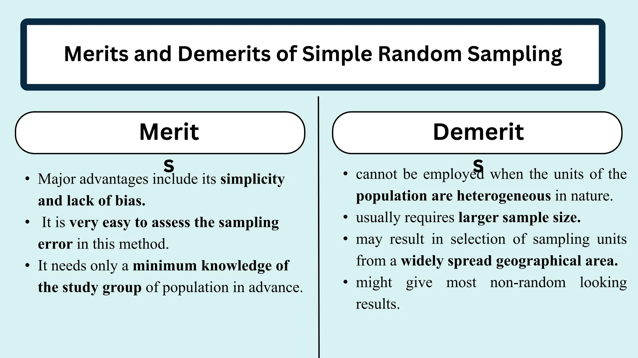 Merits and Demerits of Simple Random Sampling
Merit
s
Demerit
s
• Major advantages include its simplicity
and lack of bias.
• It is very easy to assess the sampling
error in this method.
• It needs only a minimum knowledge of
the study group of population in advance.
• cannot be employed when the units of the
population are heterogeneous in nature.
• usually requires larger sample size.
• may result in selection of sampling units
from a widely spread geographical area.
• might give most non-random looking
results.
 