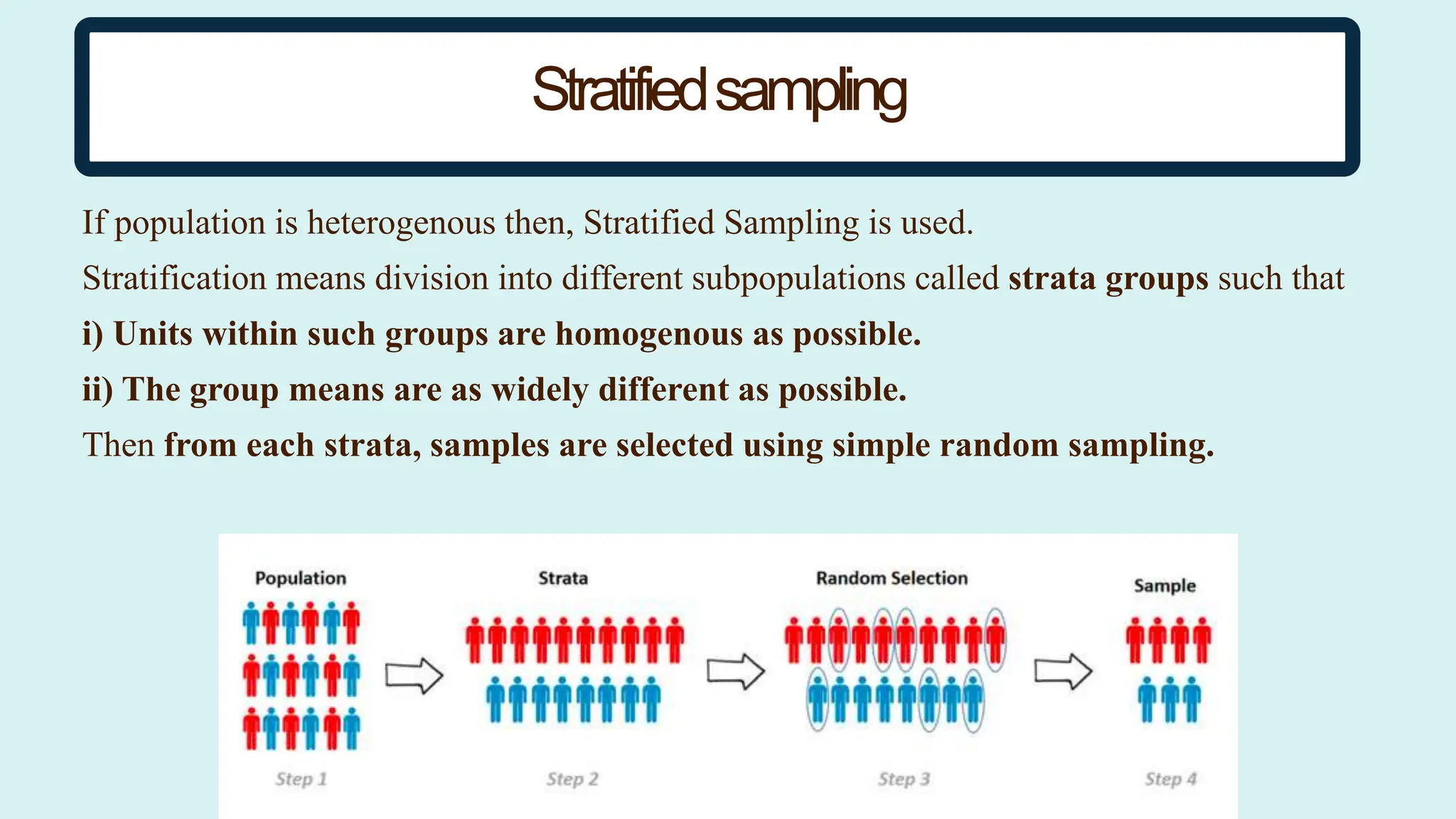 If population is heterogenous then, Stratified Sampling is used.
Stratification means division into different subpopulations called strata groups such that
i) Units within such groups are homogenous as possible.
ii) The group means are as widely different as possible.
Then from each strata, samples are selected using simple random sampling.
Stratifiedsampling
 