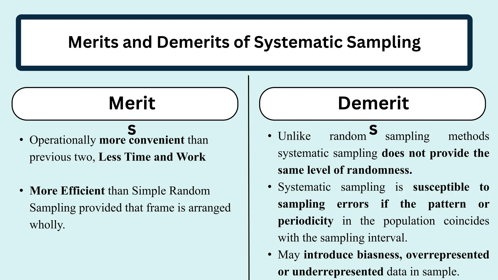 Merits and Demerits of Systematic Sampling
Merit
s
Demerit
s
• Operationally more convenient than
previous two, Less Time and Work
• More Efficient than Simple Random
Sampling provided that frame is arranged
wholly.
• Unlike random sampling methods
systematic sampling does not provide the
same level of randomness.
• Systematic sampling is susceptible to
sampling errors if the pattern or
periodicity in the population coincides
with the sampling interval.
• May introduce biasness, overrepresented
or underrepresented data in sample.
 