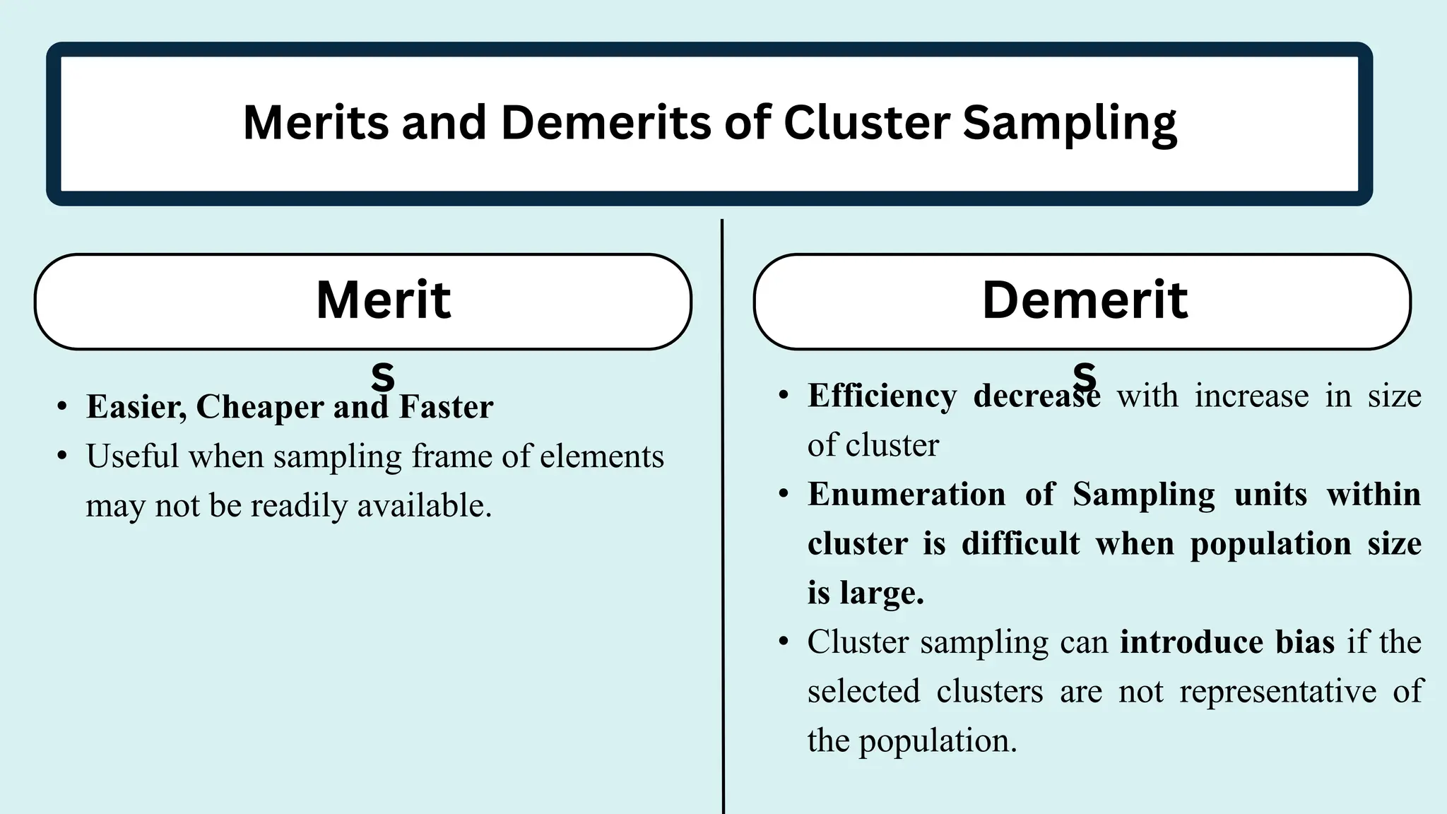 Merits and Demerits of Cluster Sampling
Merit
s
Demerit
s
• Easier, Cheaper and Faster
• Useful when sampling frame of elements
may not be readily available.
• Efficiency decrease with increase in size
of cluster
• Enumeration of Sampling units within
cluster is difficult when population size
is large.
• Cluster sampling can introduce bias if the
selected clusters are not representative of
the population.
 