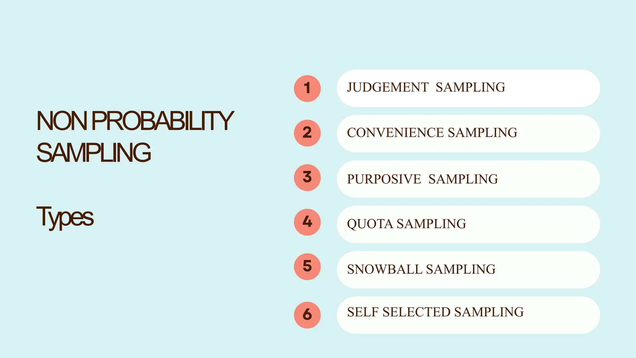 NONPROBABILITY
SAMPLING
Types
JUDGEMENT SAMPLING
CONVENIENCE SAMPLING
QUOTA SAMPLING
PURPOSIVE SAMPLING
SNOWBALL SAMPLING
SELF SELECTED SAMPLING
 