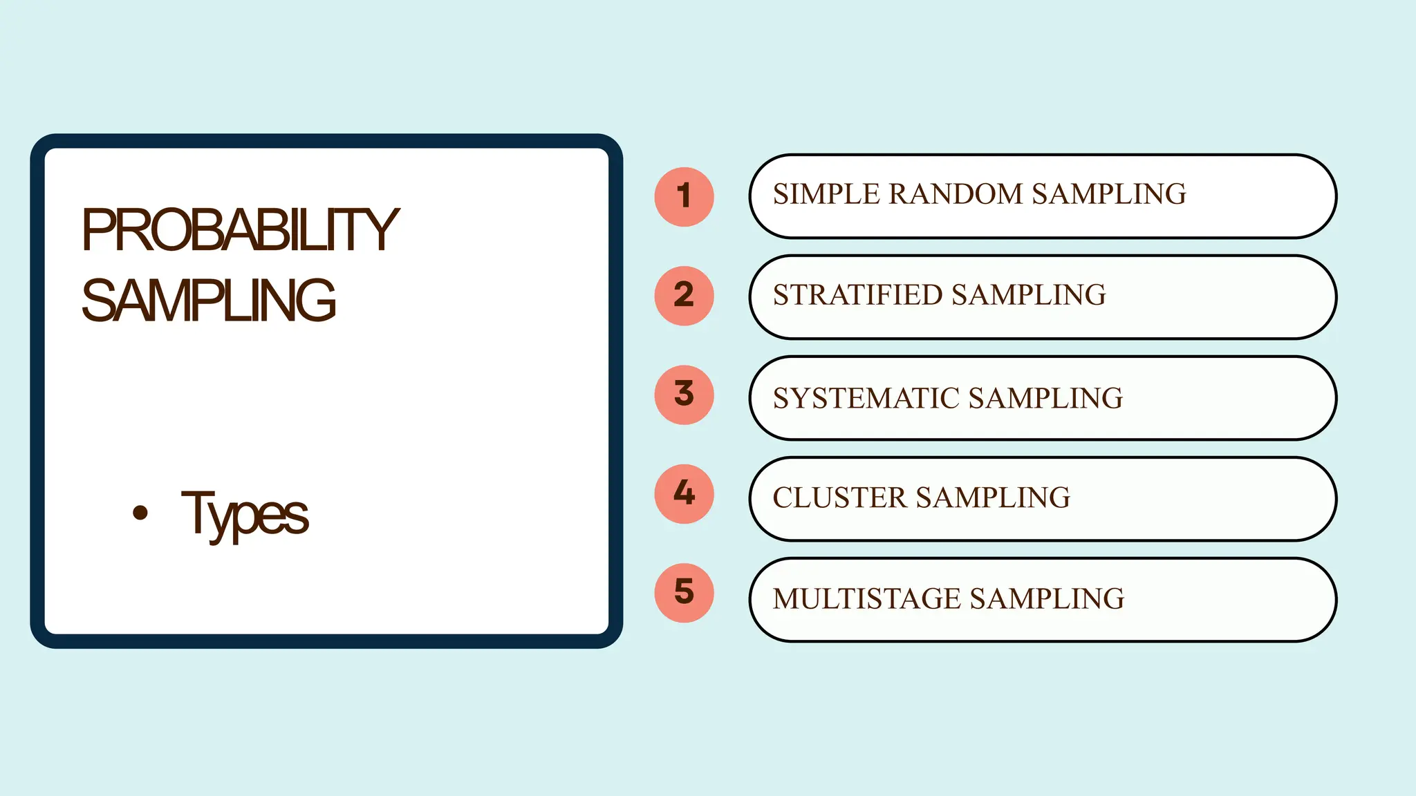 SIMPLE RANDOM SAMPLING
STRATIFIED SAMPLING
CLUSTER SAMPLING
SYSTEMATIC SAMPLING
MULTISTAGE SAMPLING
PROBABILITY
SAMPLING
• Types
 
