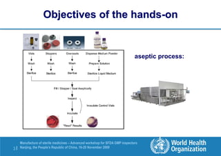 3 |
Manufacture of sterile medicines – Advanced workshop for SFDA GMP inspectors
Nanjing, the People’s Republic of China, 16-20 November 2009
aseptic process:
Objectives of the hands-on
 