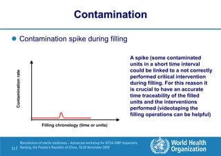 30 |
Manufacture of sterile medicines – Advanced workshop for SFDA GMP inspectors
Nanjing, the People’s Republic of China, 16-20 November 2009
Contamination
rate
Filling chronology (time or units)
Contamination
 Contamination spike during filling
A spike (some contaminated
units in a short time interval
could be linked to a not correctly
performed critical intervention
during filling. For this reason it
is crucial to have an accurate
time traceability of the filled
units and the interventions
performed (videotaping the
filling operations can be helpful)
 