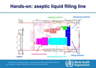 8 |
Manufacture of sterile medicines – Advanced workshop for SFDA GMP inspectors
Nanjing, the People’s Republic of China, 16-20 November 2009
washing machine
depirogenating tunnel
filling machine
stoppering machine
capping machine
Hands-on: aseptic liquid filling line
 