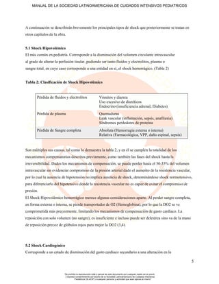 4.1-Clasificacion shock-Final cirugía.pdf