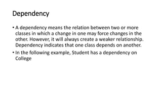 Dependency
• A dependency means the relation between two or more
classes in which a change in one may force changes in the
other. However, it will always create a weaker relationship.
Dependency indicates that one class depends on another.
• In the following example, Student has a dependency on
College
 